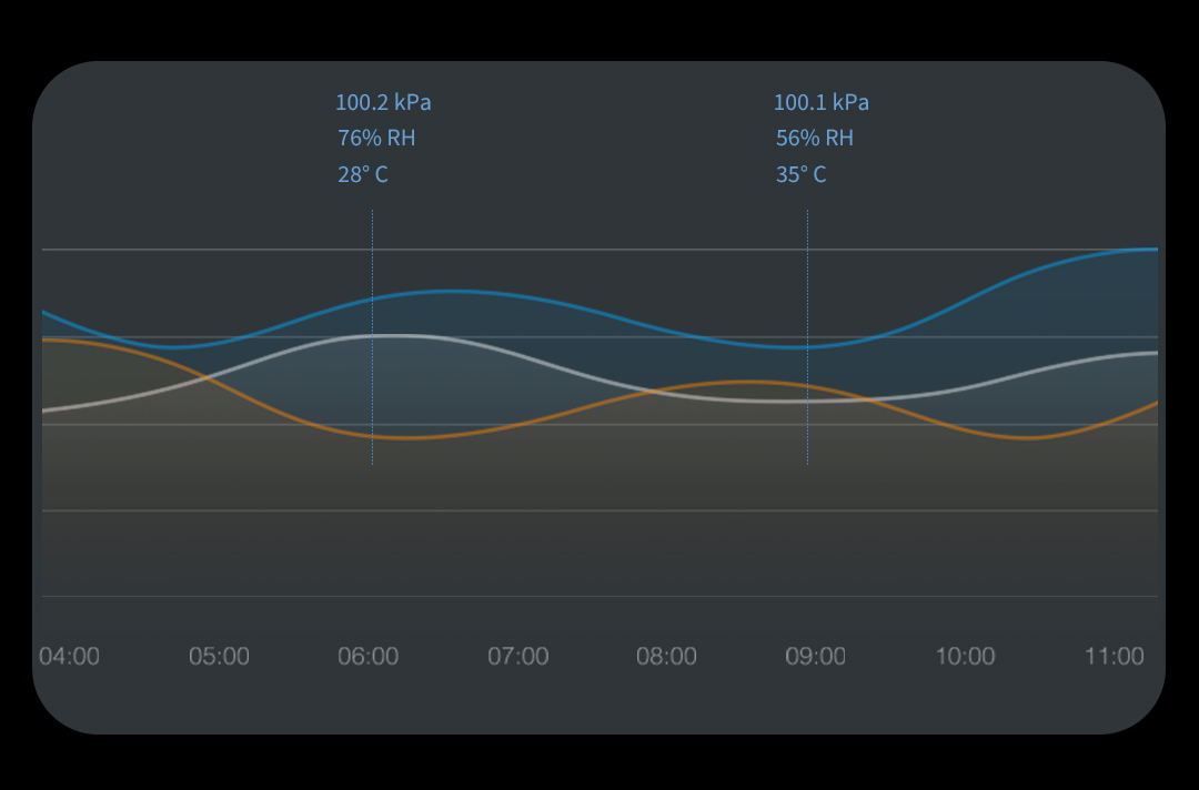 Aqara Temperature and humidity Sensor T1