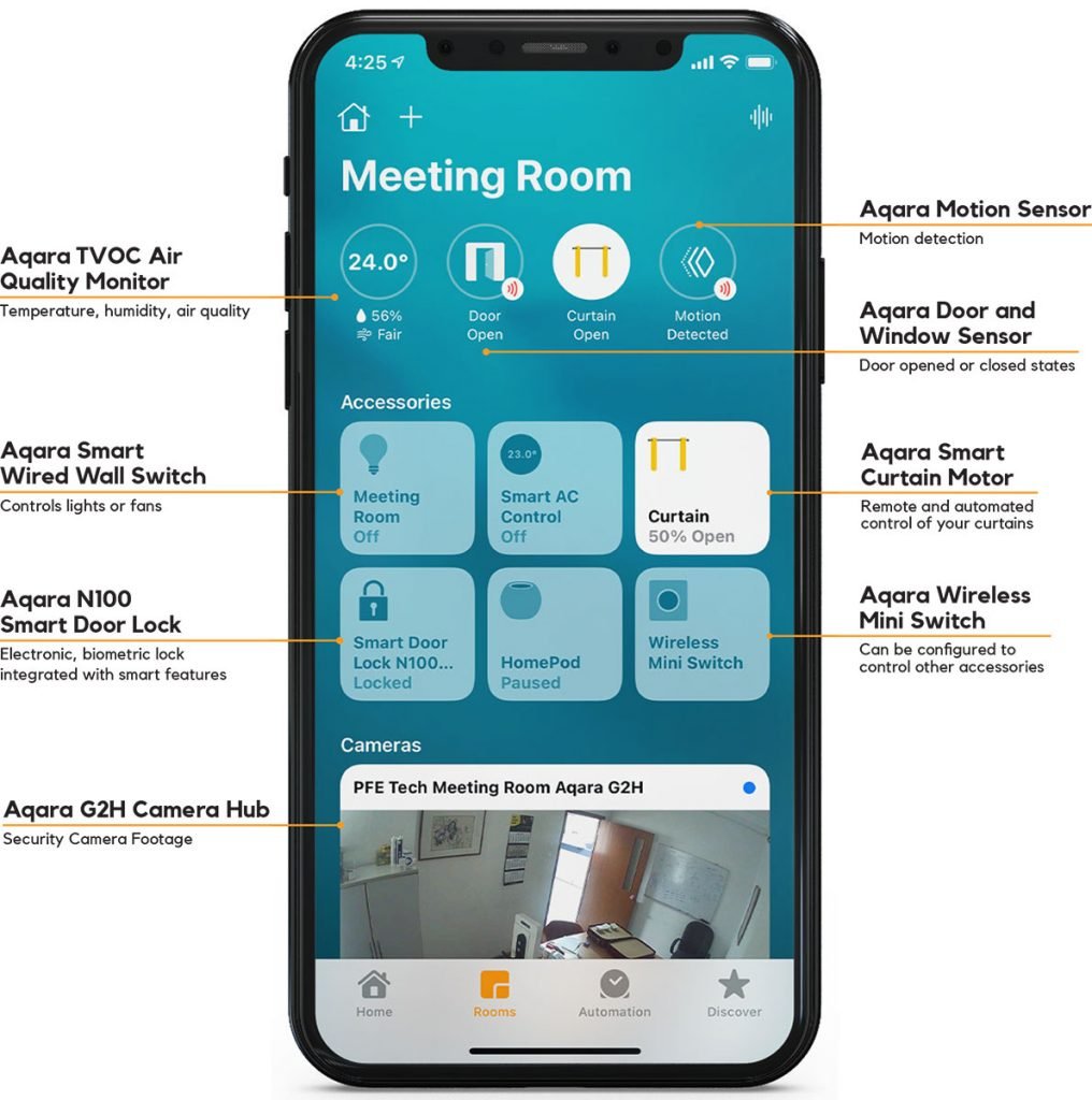 smart home security homekit