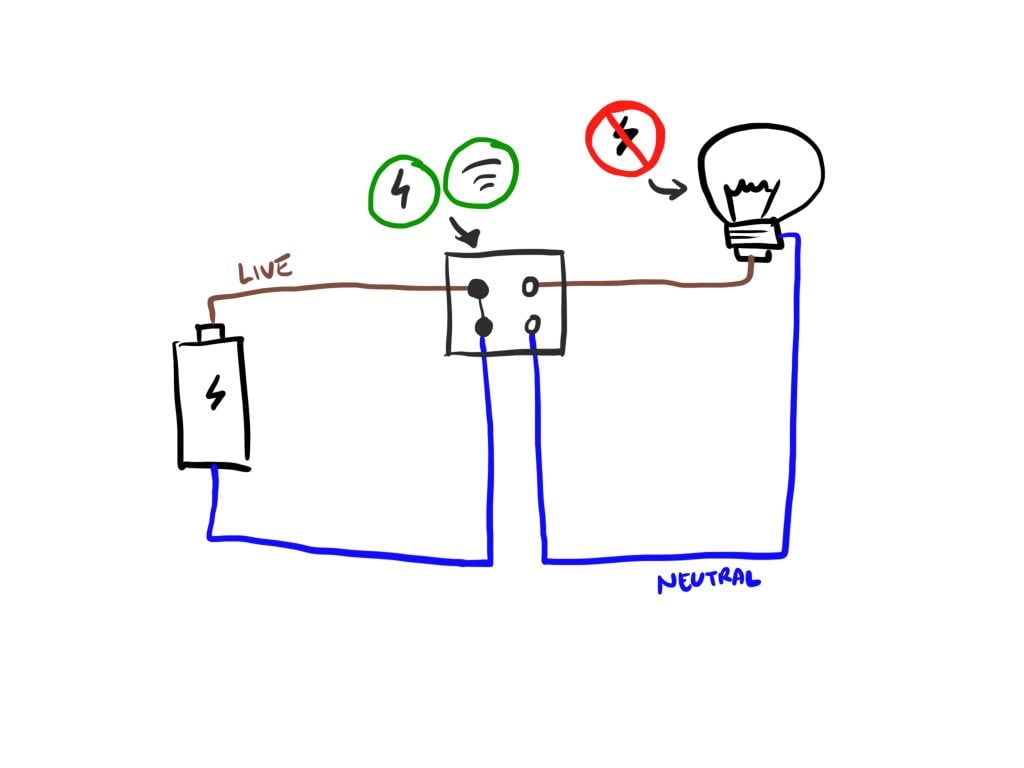 Neutral wire in store light switch