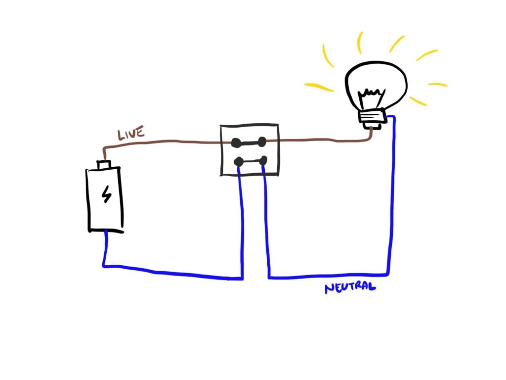 Hvorfor krever smarte brytere nøytral ledning?