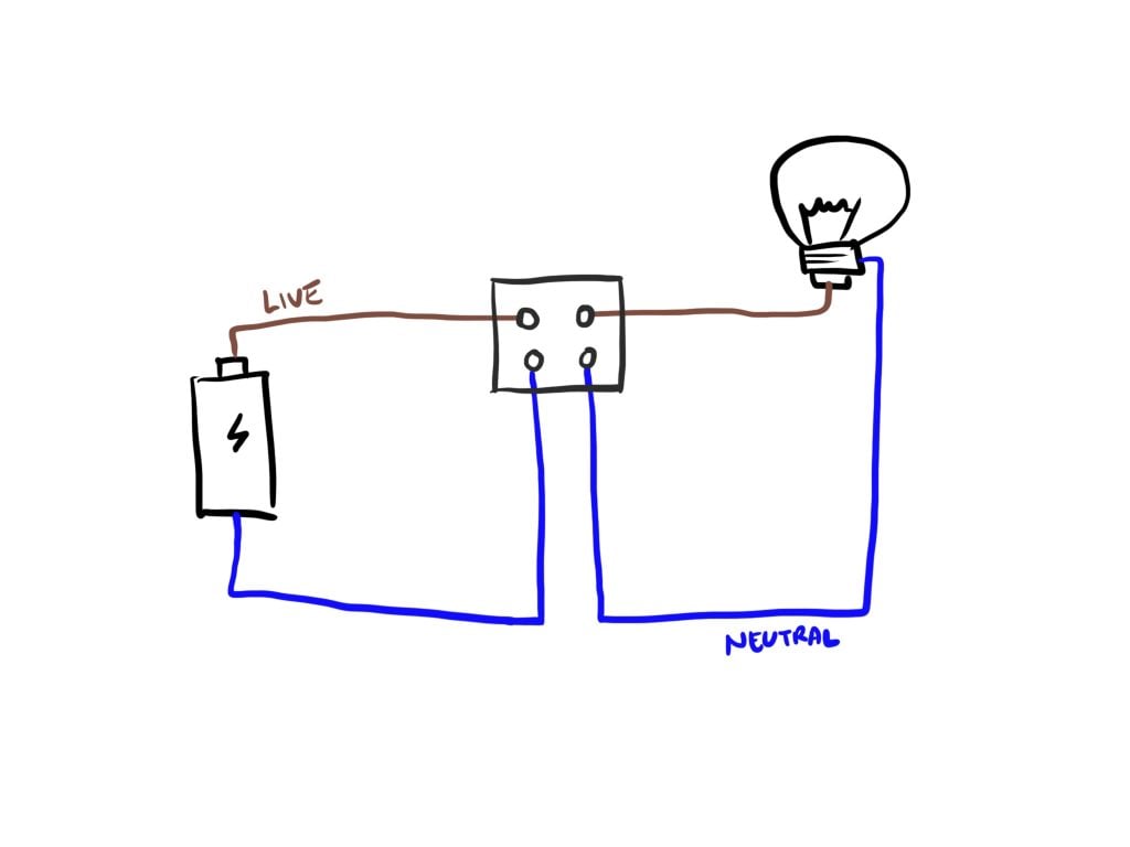 Neutral vs No-Neutral Smart Switches - Homesmart Singapore