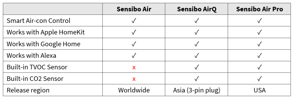 Sensibo differences