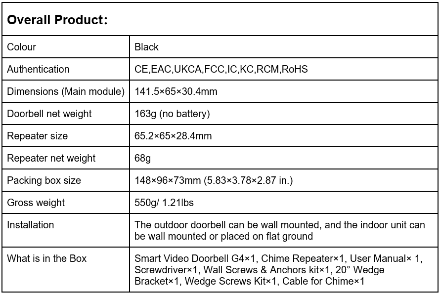 G4 Specs Overall