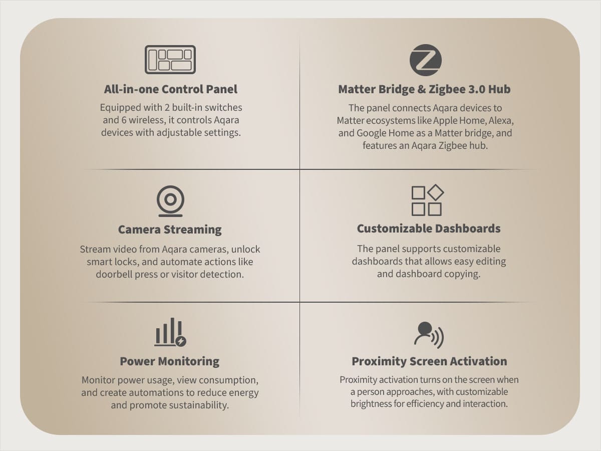 Aqara Panel Hub S1 Plus