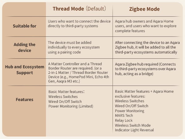 Aqara Light Switch H2 thread and zigbee