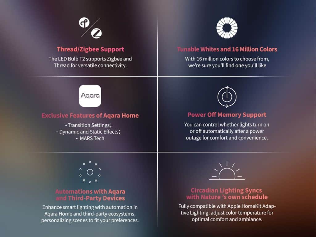 Smart Bulb Features E27 and GU10