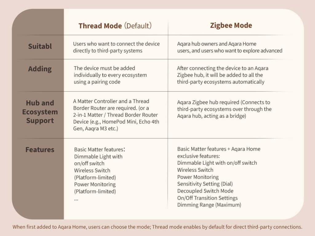 Aqara Dimmer Switch H2 Smart Home