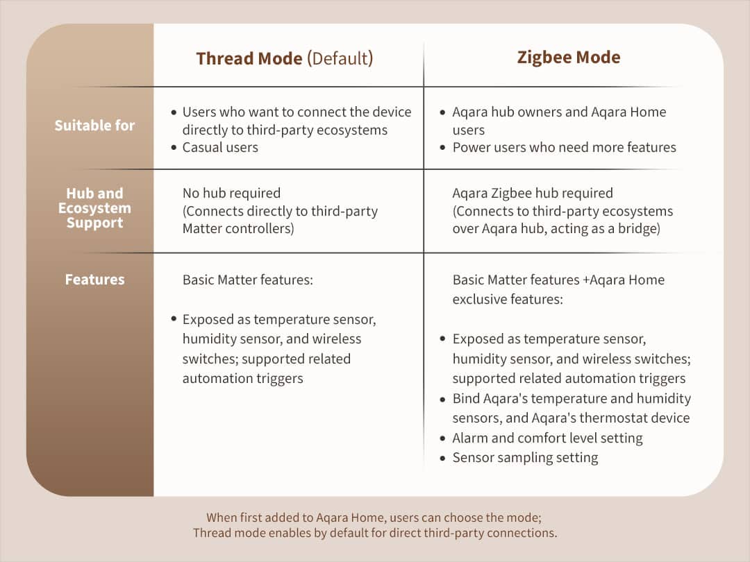 Aqara Climate Sensor W100 thread and zigbee