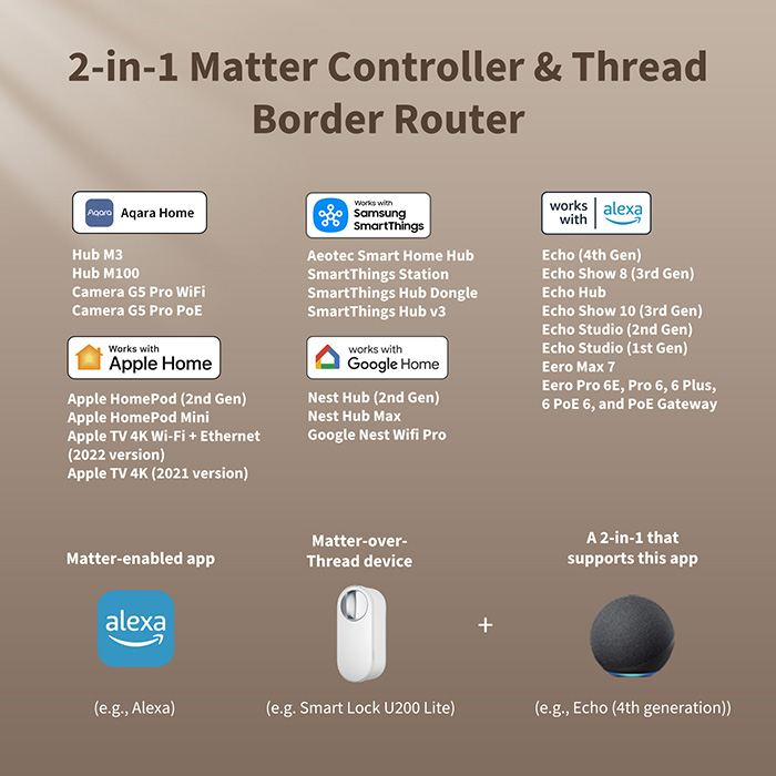 U200 lite matter and thread border router
