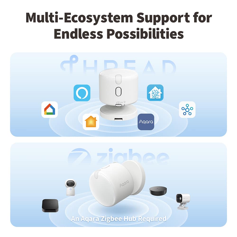Smart Home ecosystem