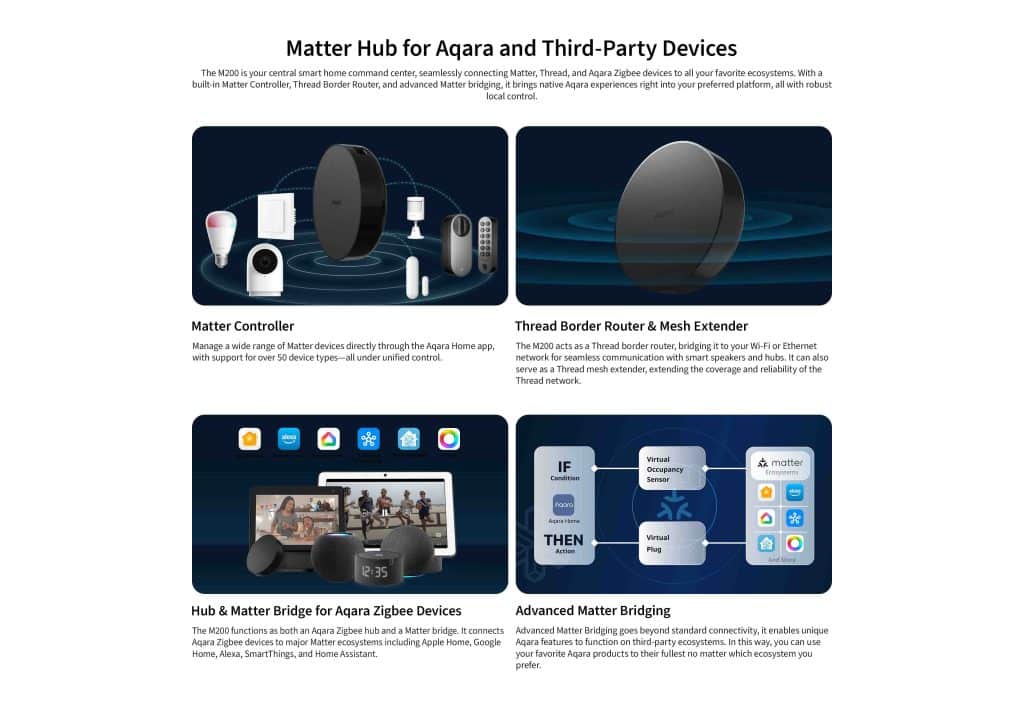 3. M200 matter hub and thread border router