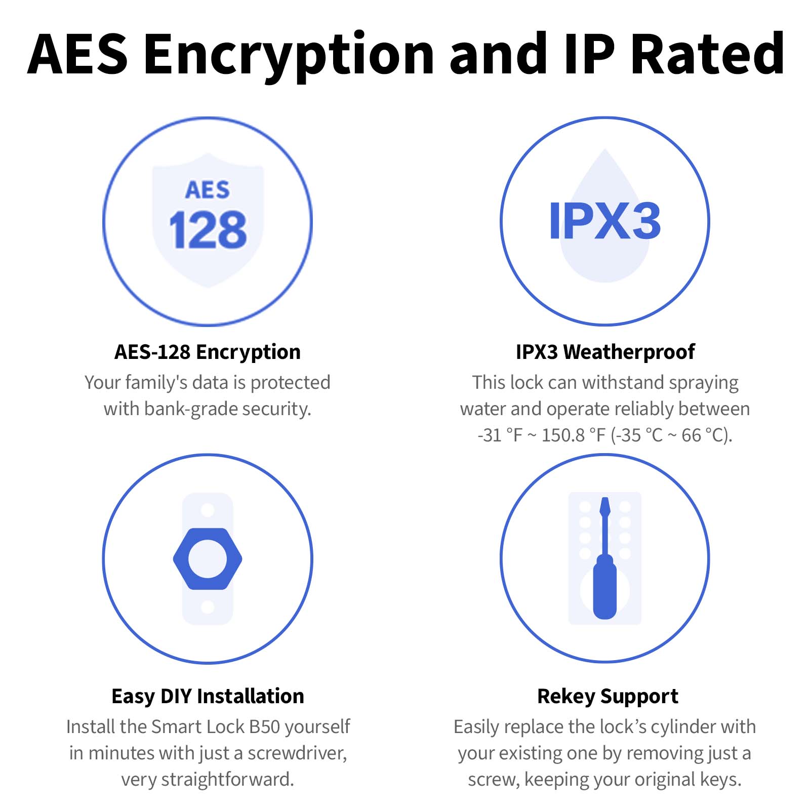 Selling point B50 AES and IP rating