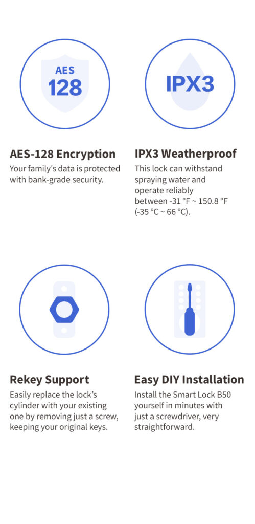 6. B50 more features