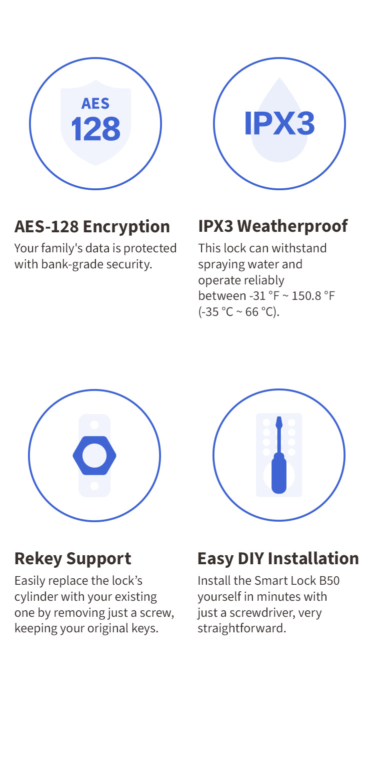 6. B50 more features