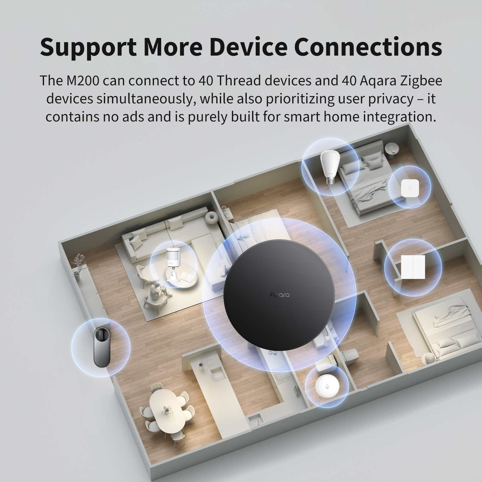 Diagram: Aqara Hub M200 connecting up to 40 Thread devices and 40 Aqara Zigbee devices across a multi-room floor plan