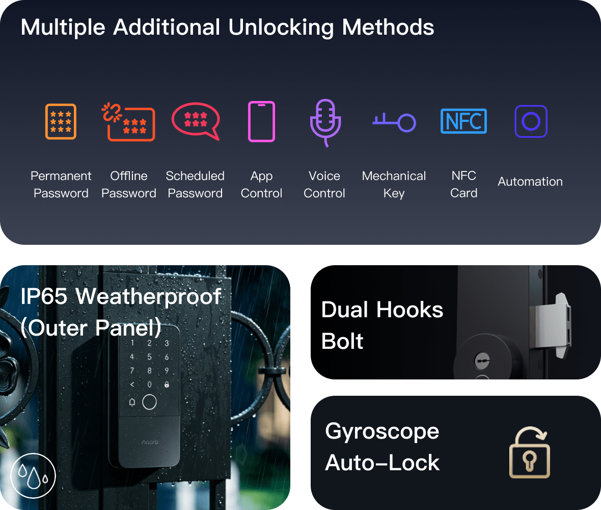 Aqara U500 Gate Lock — dual-side fingerprint smart gate lock